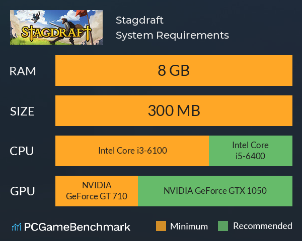 Stagdraft System Requirements PC Graph - Can I Run Stagdraft