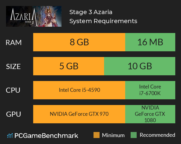 Stage 3: Azaria System Requirements PC Graph - Can I Run Stage 3: Azaria