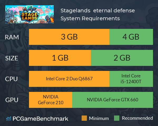 Stagelands – eternal defense System Requirements PC Graph - Can I Run Stagelands – eternal defense