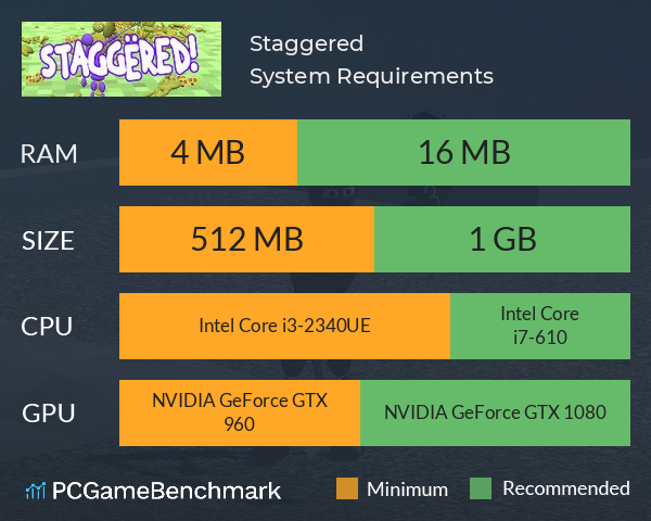 Staggered! System Requirements PC Graph - Can I Run Staggered!