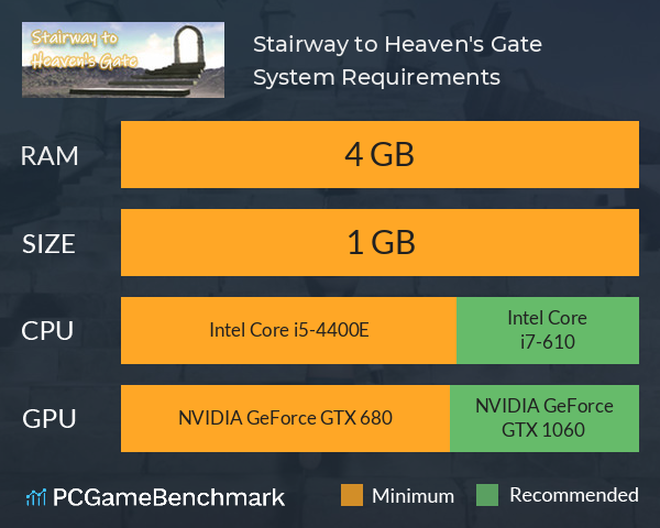 Stairway to Heaven's Gate System Requirements PC Graph - Can I Run Stairway to Heaven's Gate