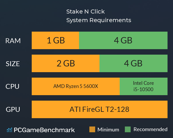 Stake N Click System Requirements PC Graph - Can I Run Stake N Click