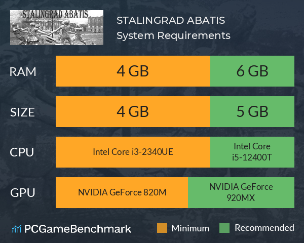 STALINGRAD ABATIS System Requirements PC Graph - Can I Run STALINGRAD ABATIS