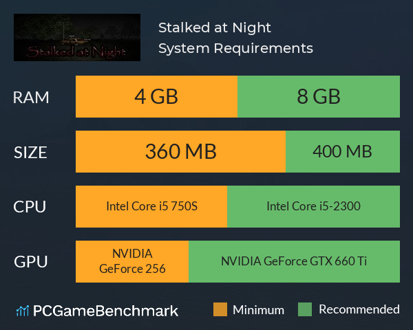 Stalked at Night System Requirements PC Graph - Can I Run Stalked at Night