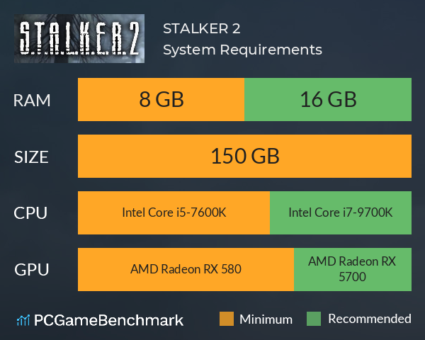 S.T.A.L.K.E.R. 2: Heart of Chernobyl system requirements