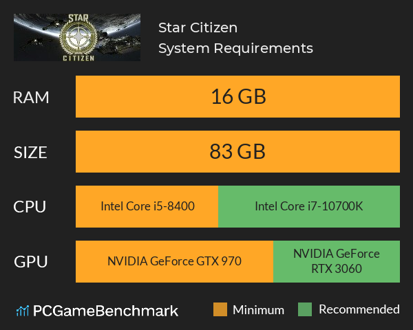 STAR CITIZEN - PC GAMER PRÉ-REQUISITOS 