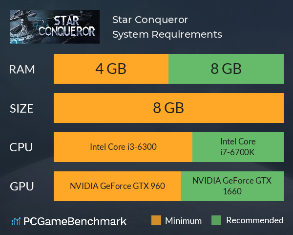 Star Conqueror 舰队指挥官 System Requirements PC Graph - Can I Run Star Conqueror 舰队指挥官