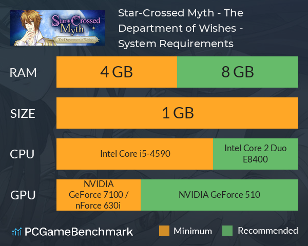 Star-Crossed Myth - The Department of Wishes - System Requirements PC Graph - Can I Run Star-Crossed Myth - The Department of Wishes -