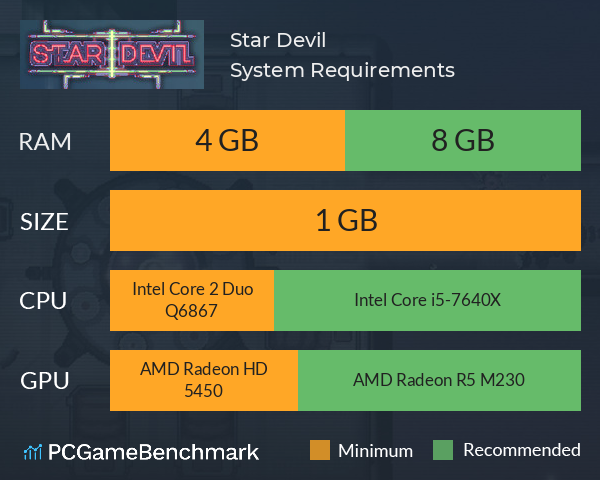 Star Devil System Requirements PC Graph - Can I Run Star Devil