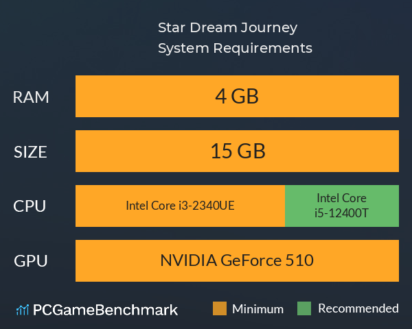 Star Dream Journey System Requirements PC Graph - Can I Run Star Dream Journey