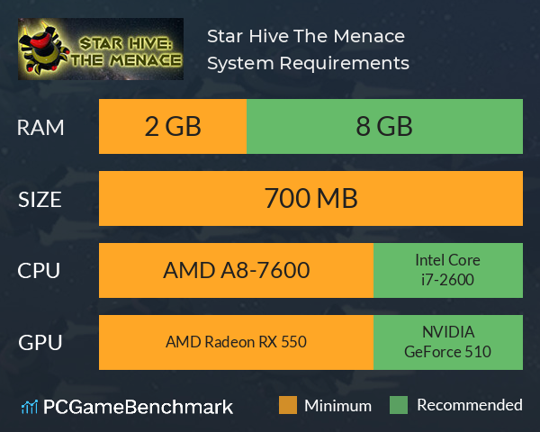 Star Hive: The Menace System Requirements PC Graph - Can I Run Star Hive: The Menace