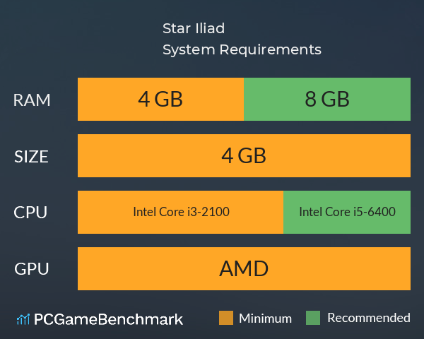 Star Iliad System Requirements PC Graph - Can I Run Star Iliad