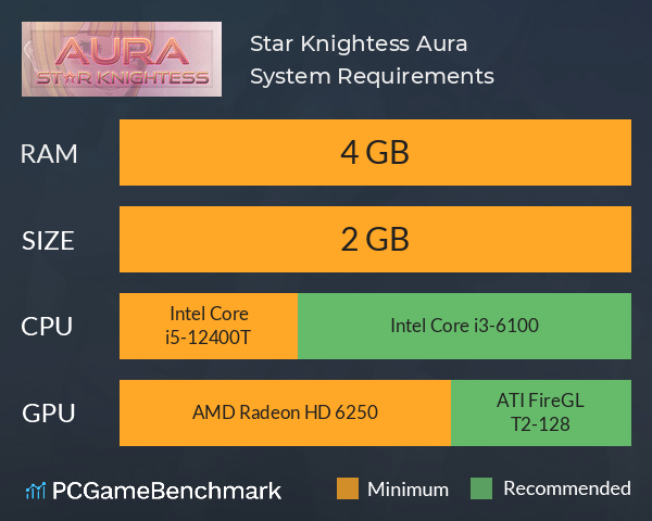 Star Knightess Aura System Requirements PC Graph - Can I Run Star Knightess Aura