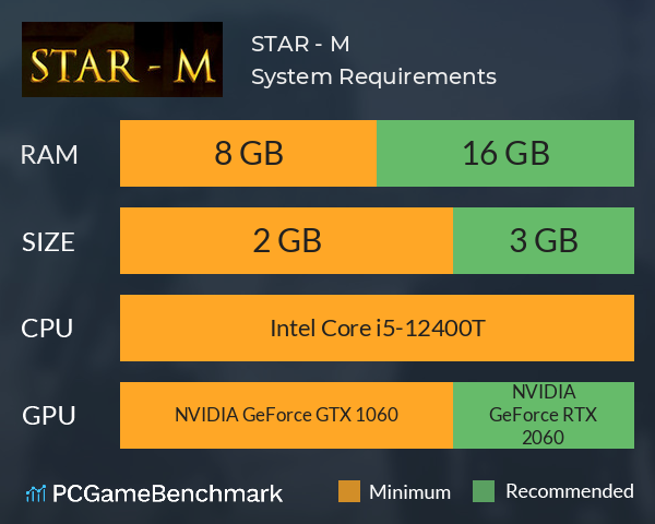 STAR - M System Requirements PC Graph - Can I Run STAR - M