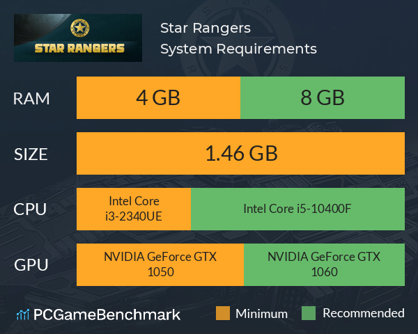 Star Rangers System Requirements PC Graph - Can I Run Star Rangers