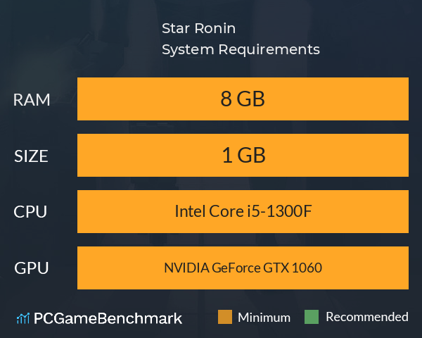 Star Ronin System Requirements PC Graph - Can I Run Star Ronin