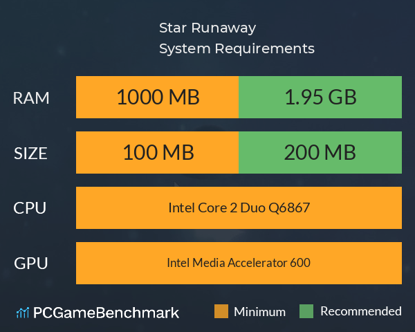 Star Runaway System Requirements PC Graph - Can I Run Star Runaway