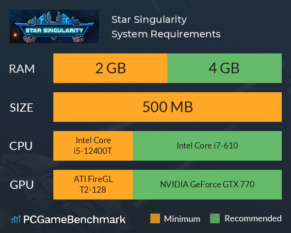 Star Singularity System Requirements PC Graph - Can I Run Star Singularity