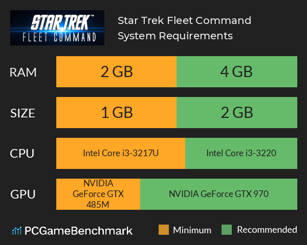 Star Trek Fleet Command System Requirements PC Graph - Can I Run Star Trek Fleet Command