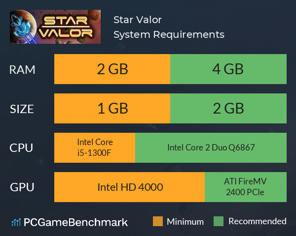 Star Valor System Requirements PC Graph - Can I Run Star Valor