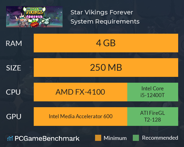 Star Vikings Forever System Requirements PC Graph - Can I Run Star Vikings Forever