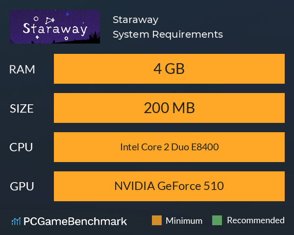 Staraway System Requirements PC Graph - Can I Run Staraway