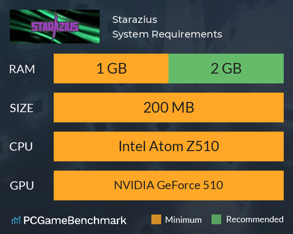 Starazius System Requirements PC Graph - Can I Run Starazius