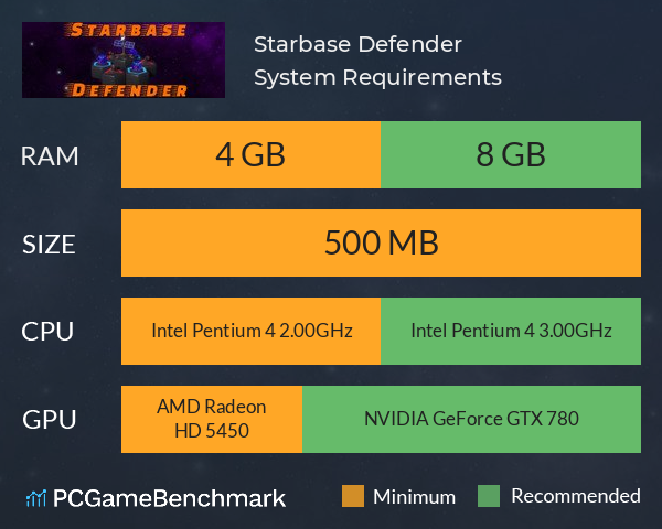 Starbase Defender System Requirements PC Graph - Can I Run Starbase Defender