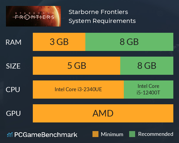 Starborne: Frontiers System Requirements PC Graph - Can I Run Starborne: Frontiers