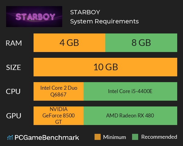 STARBOY System Requirements PC Graph - Can I Run STARBOY