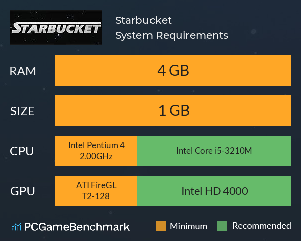 Starbucket System Requirements PC Graph - Can I Run Starbucket