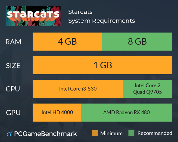 Starcats System Requirements PC Graph - Can I Run Starcats