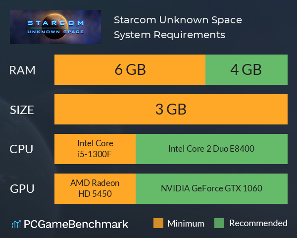 Starcom: Unknown Space System Requirements PC Graph - Can I Run Starcom: Unknown Space