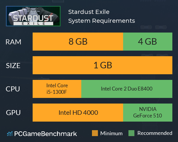 Stardust Exile System Requirements PC Graph - Can I Run Stardust Exile