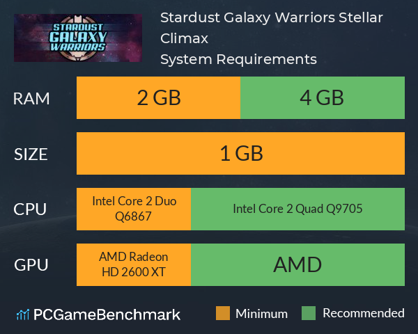 Stardust Galaxy Warriors: Stellar Climax System Requirements PC Graph - Can I Run Stardust Galaxy Warriors: Stellar Climax