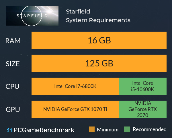 Your PC is NOT Ready! Alan Wake 2 System Requirements Has Gamers Mad 