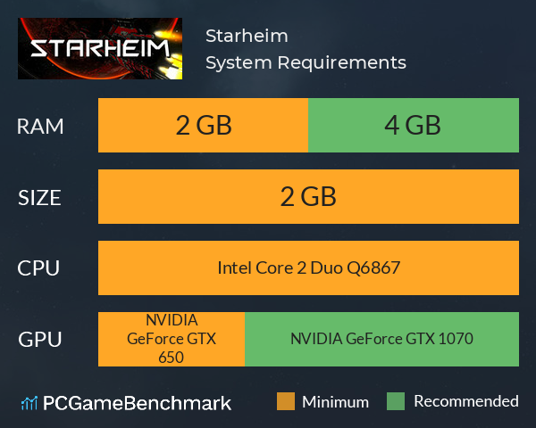 Starheim System Requirements PC Graph - Can I Run Starheim