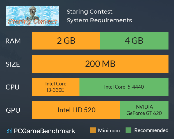 Staring Contest System Requirements PC Graph - Can I Run Staring Contest