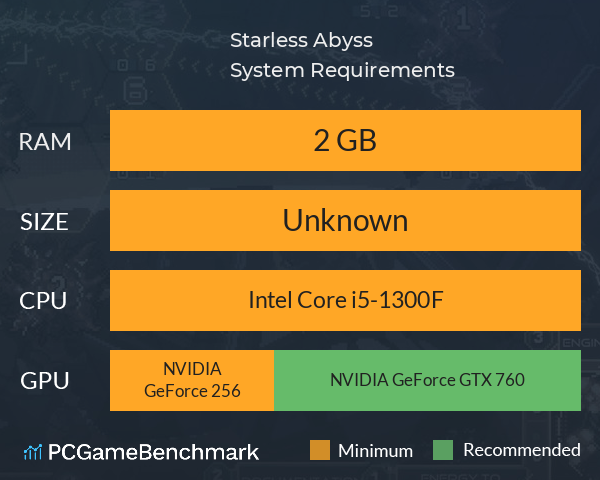 Starless Abyss System Requirements PC Graph - Can I Run Starless Abyss