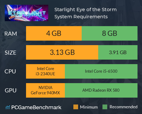 Starlight: Eye of the Storm System Requirements PC Graph - Can I Run Starlight: Eye of the Storm