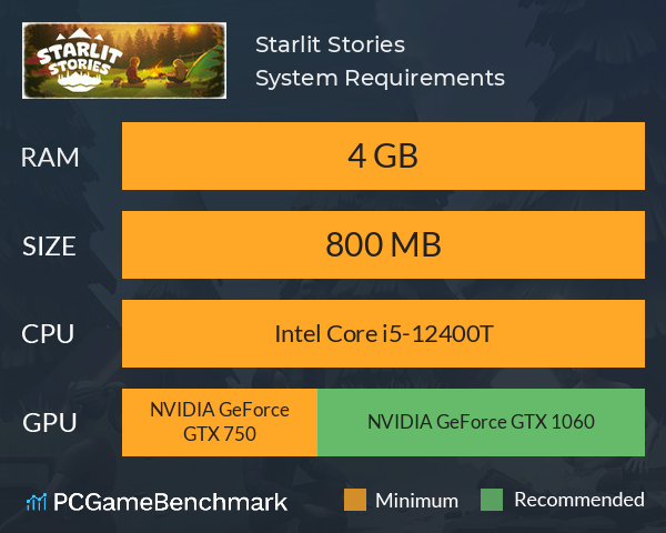 Starlit Stories System Requirements PC Graph - Can I Run Starlit Stories