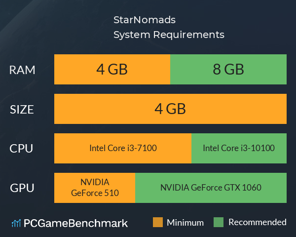 StarNomads System Requirements PC Graph - Can I Run StarNomads