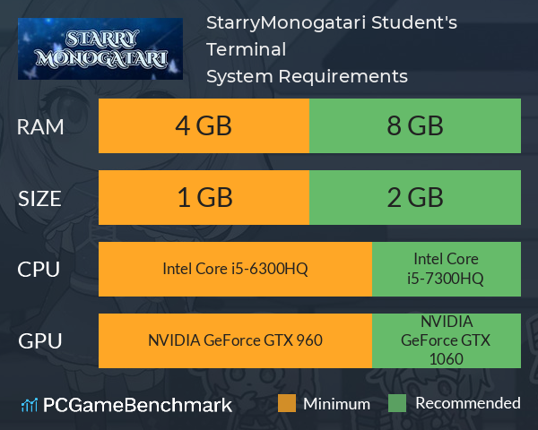 StarryMonogatari: Student's Terminal System Requirements PC Graph - Can I Run StarryMonogatari: Student's Terminal