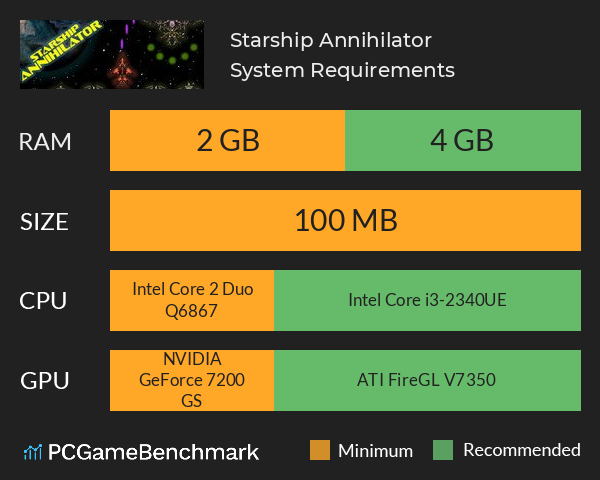 Starship Annihilator System Requirements PC Graph - Can I Run Starship Annihilator