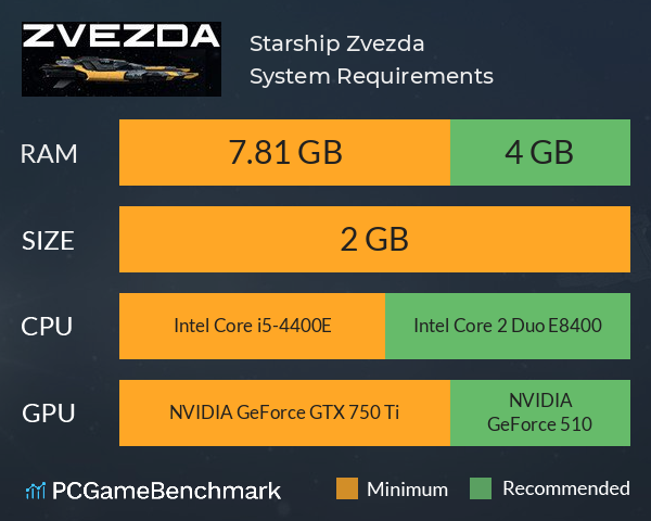 Starship Zvezda System Requirements PC Graph - Can I Run Starship Zvezda