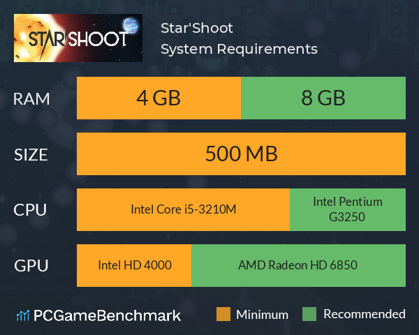 Star'Shoot System Requirements PC Graph - Can I Run Star'Shoot