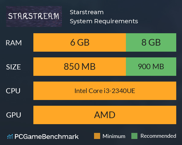 Starstream System Requirements PC Graph - Can I Run Starstream