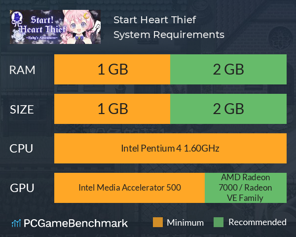 Start! Heart Thief | 出发吧！偷心盗贼 | 出撃! ルビー | 出擊！偷心盜賊 System Requirements PC Graph - Can I Run Start! Heart Thief | 出发吧！偷心盗贼 | 出撃! ルビー | 出擊！偷心盜賊