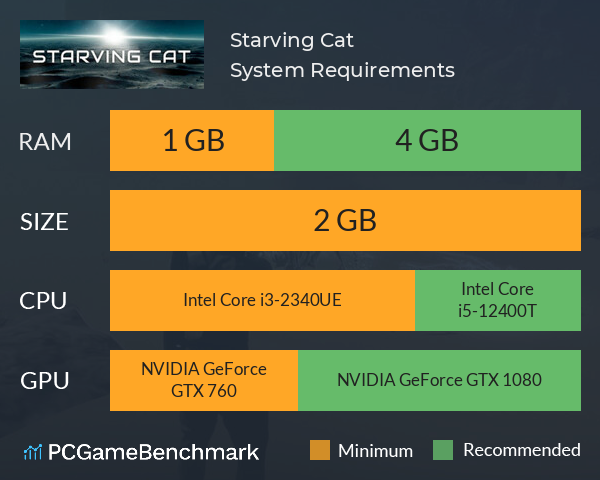 Starving Cat System Requirements PC Graph - Can I Run Starving Cat