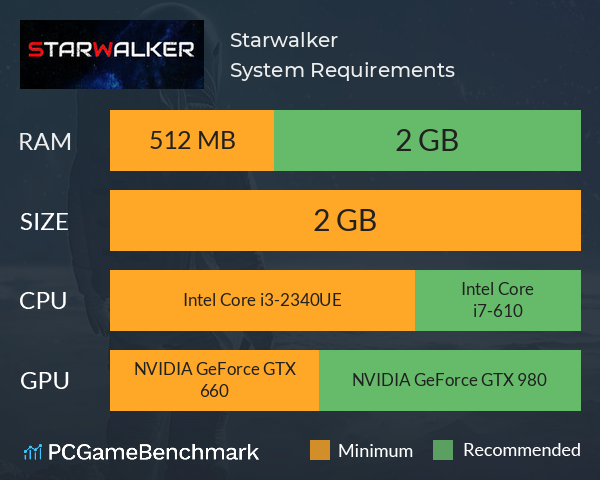 Starwalker System Requirements PC Graph - Can I Run Starwalker